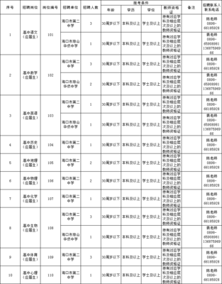 2020年海口市教育局直屬單位招聘職位表(高中應屆生25人)
